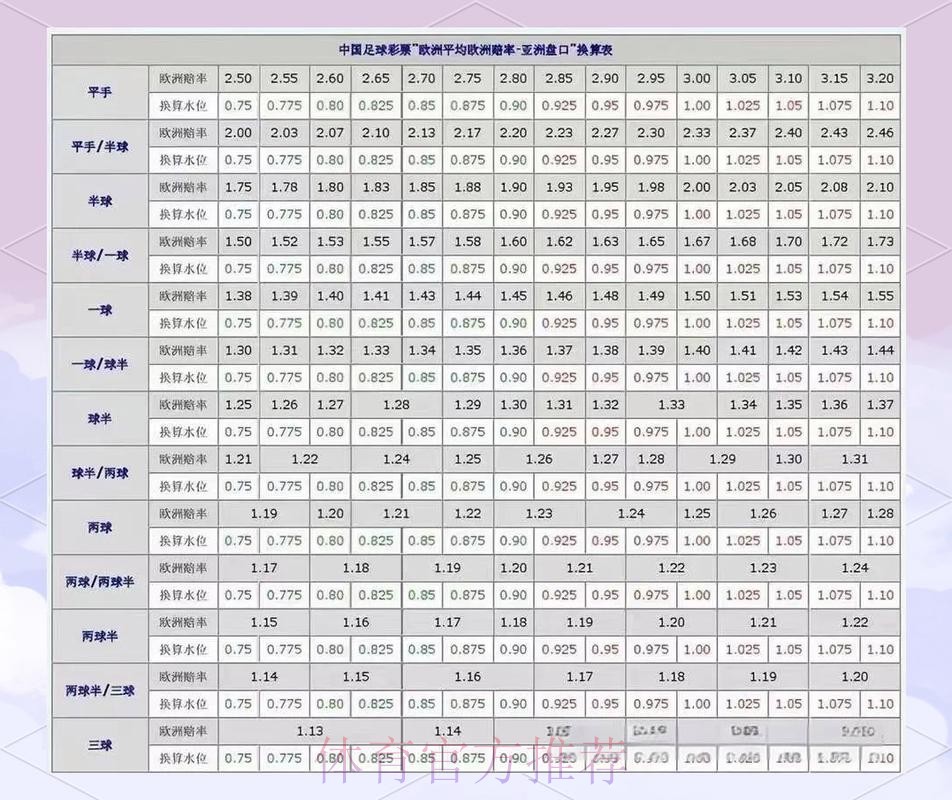 2026世界杯盘口分析怎么看 2026世界杯盘口分析怎么看