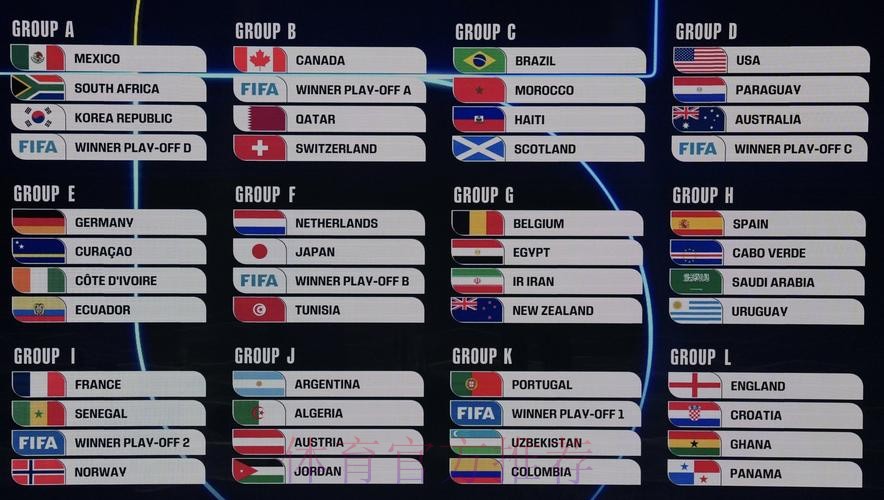 2026美加墨世界杯加拿大结果 2026美加墨世界杯加拿大结果