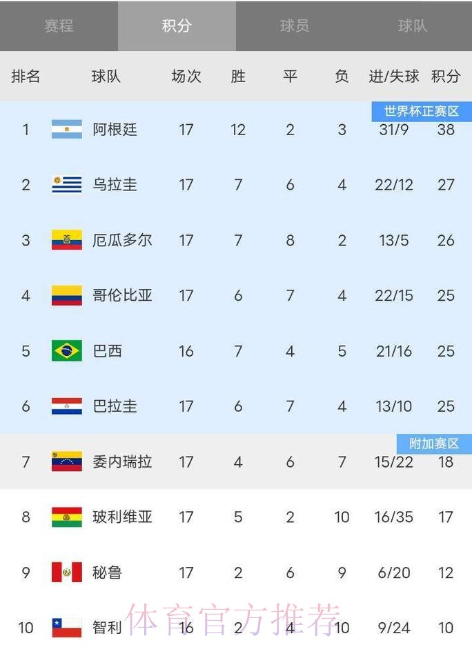 2026世界杯积分榜怎么看