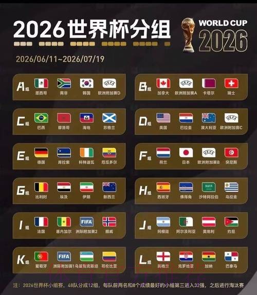 2026美加墨世界杯比赛结果哪里可以看 2026美加墨世界杯比赛结果哪里可以看